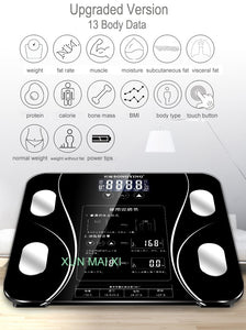 Electronic Weighing Scales